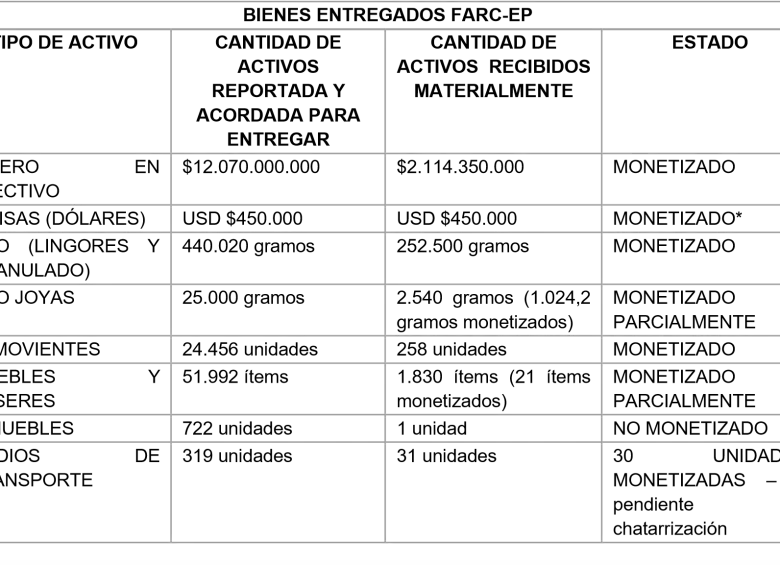 FUENTE: Comunicación SIGEDOC 2025ER0199955 de 2 de septiembre de 2025 de la SAE S.A.S.