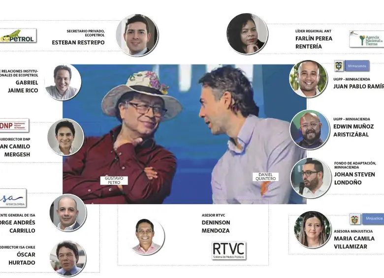 Estas son las fichas más representativas del quinterismo en el gobierno de Gustavo Petro.