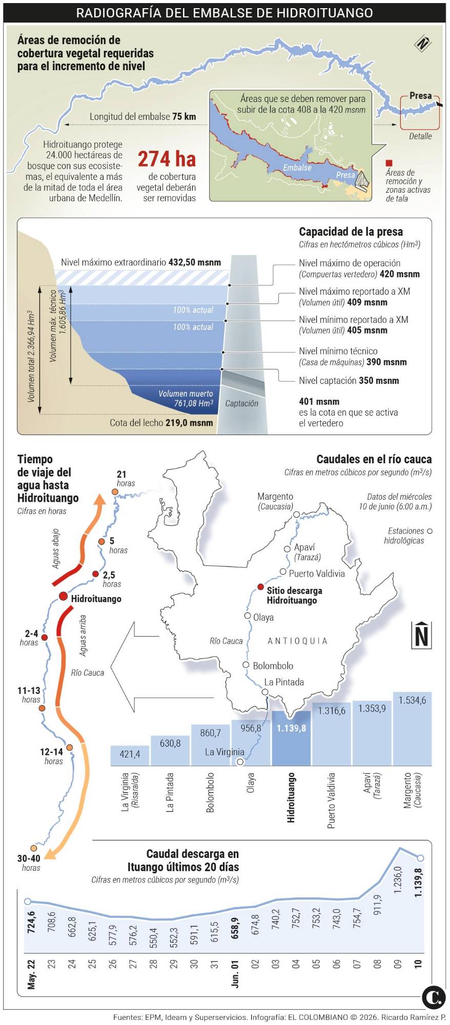InfogrÃ¡fico