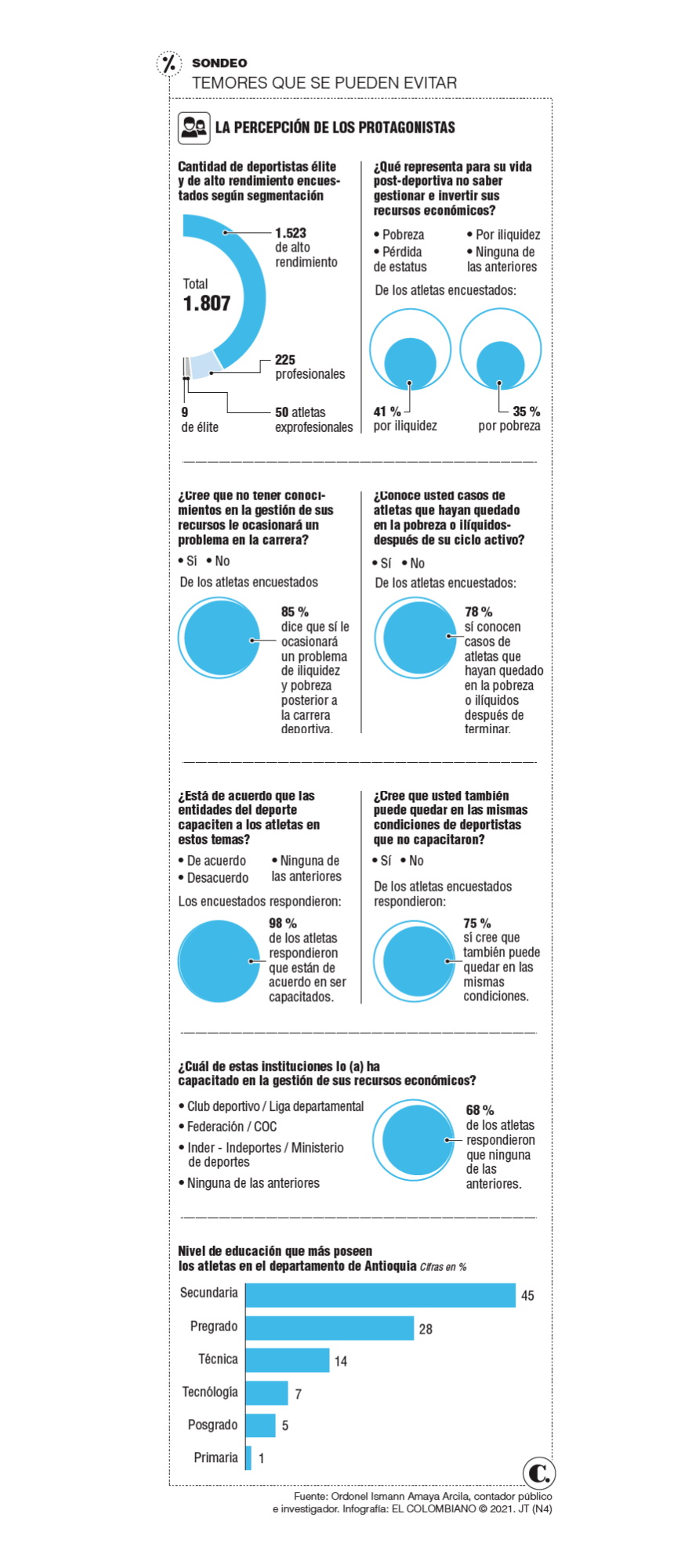 InfogrÃ¡fico