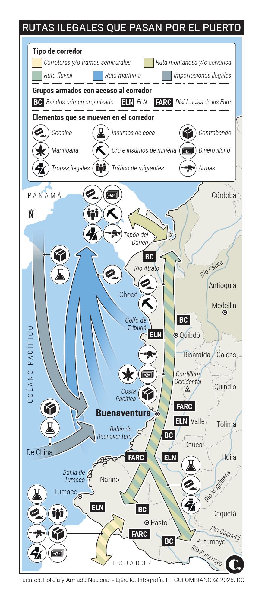 InfogrÃ¡fico