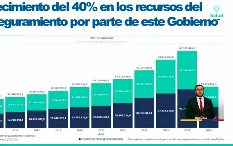 Alocución de Petro sobre salud: entre acusaciones infundadas y un discurso deshilvanado