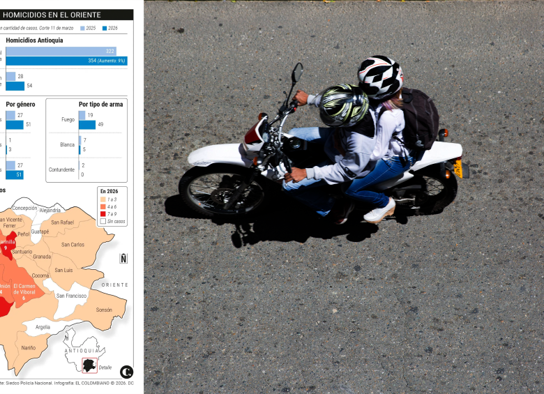 Las zonas y los horarios en los que aplicará la restricción del parrillero en el Oriente de Antioquia están por definirse. FOTO: Edwin Bustamante Restrepo