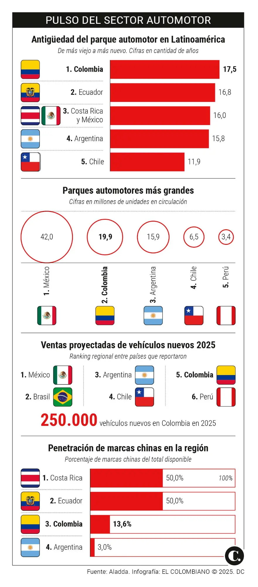 InfogrÃ¡fico