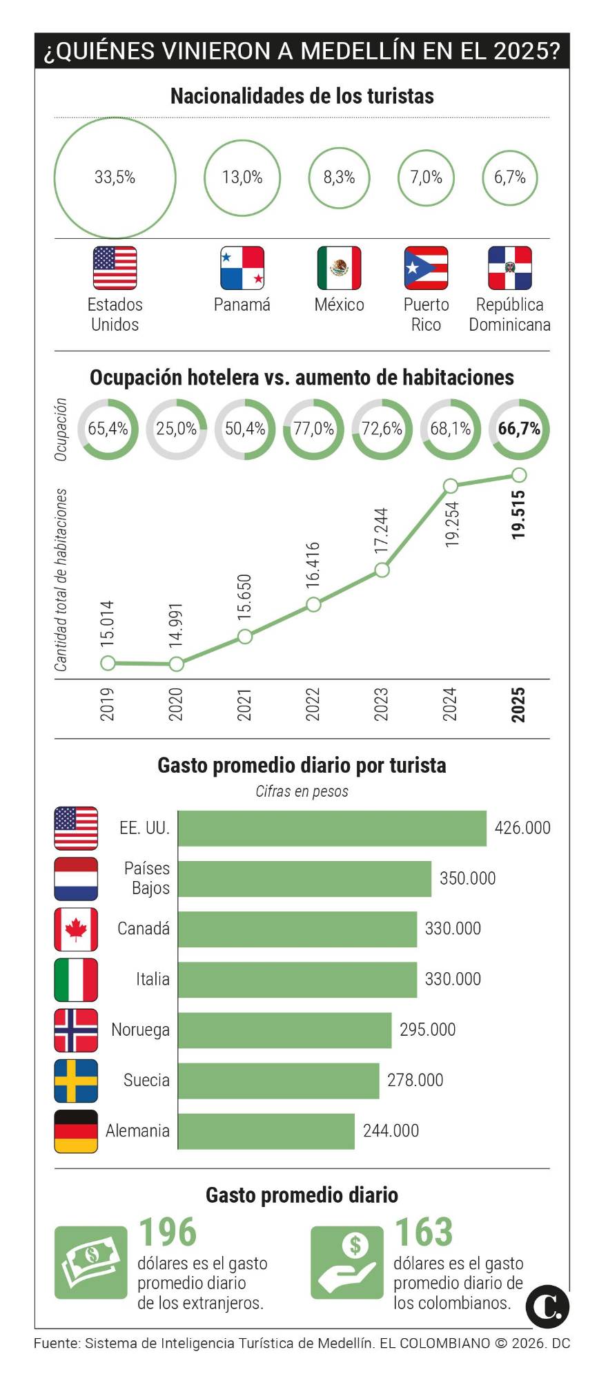 InfogrÃ¡fico