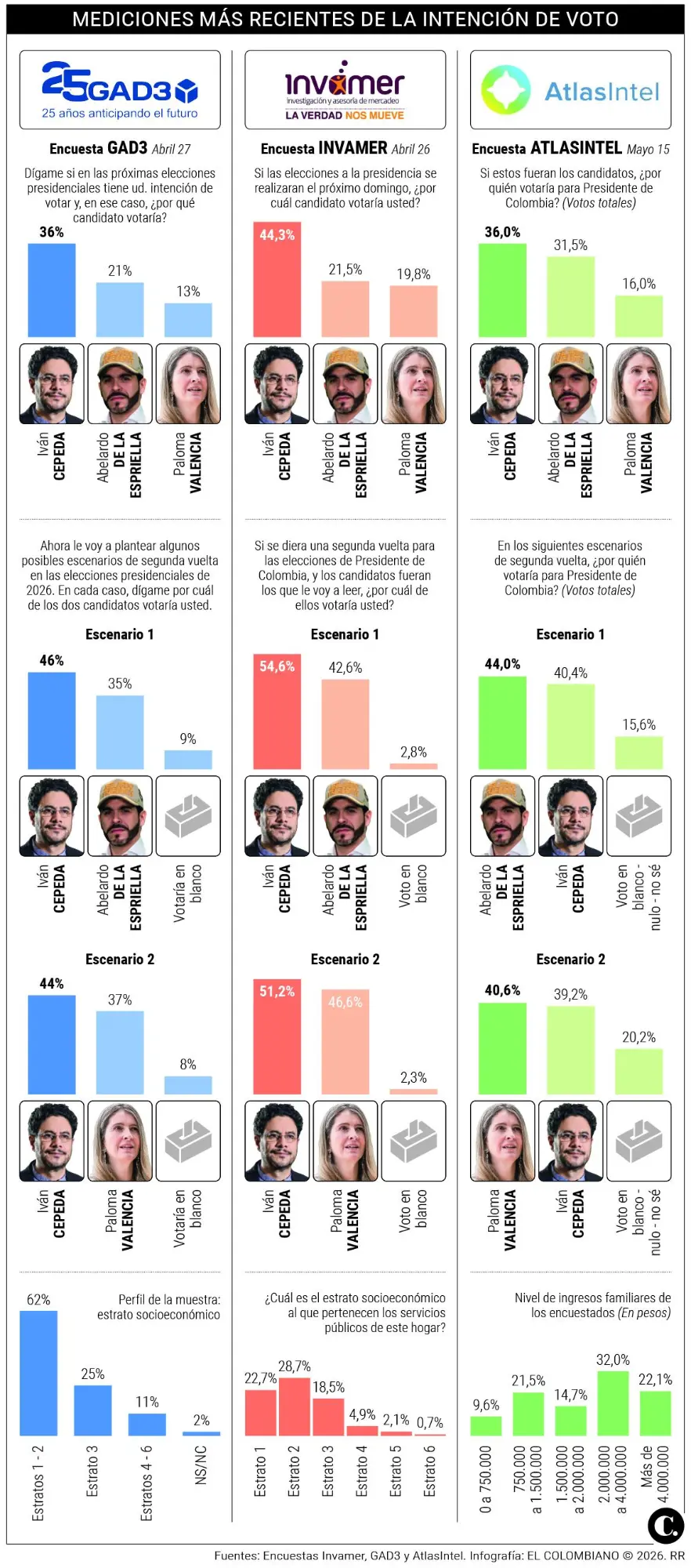 InfogrÃ¡fico