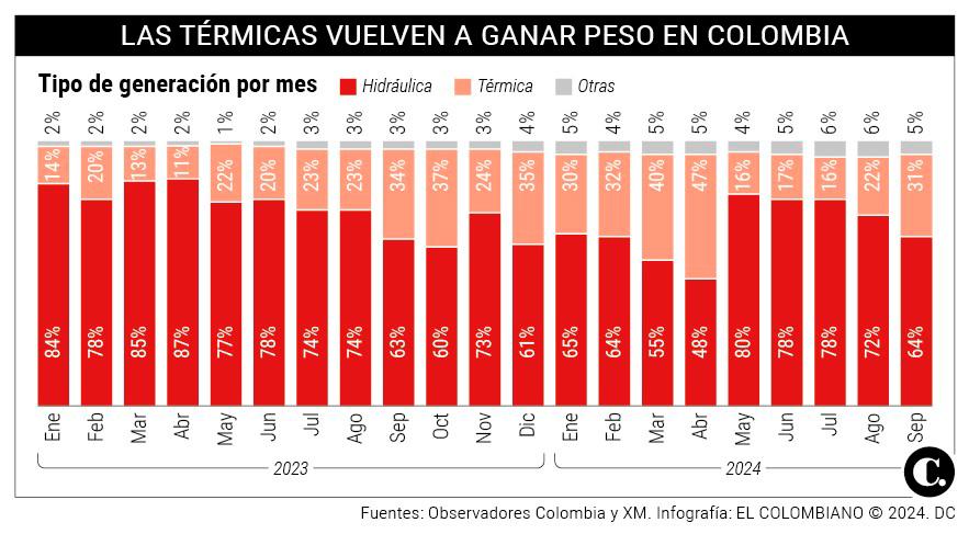 InfogrÃ¡fico