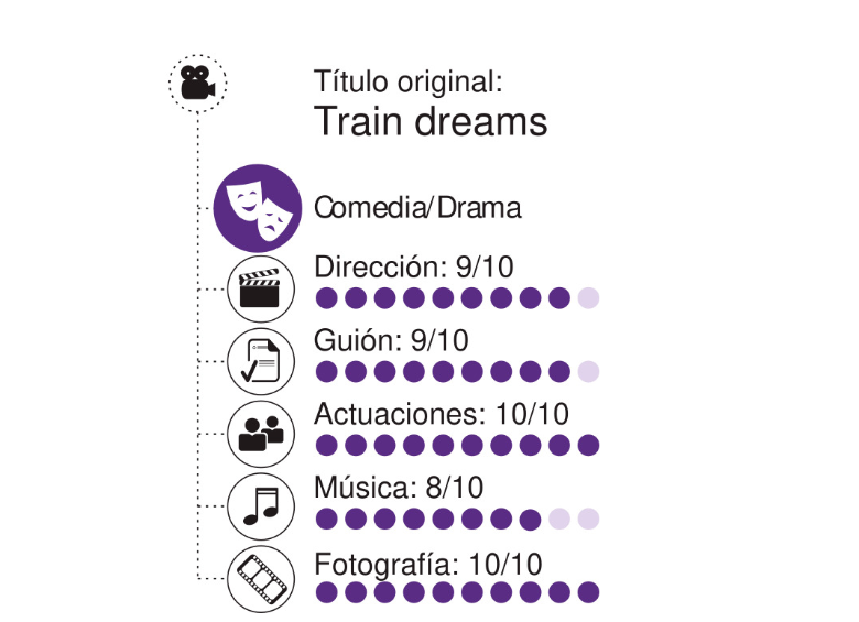 Oh melancolía. “Sueños de trenes”, de Clint Bentley