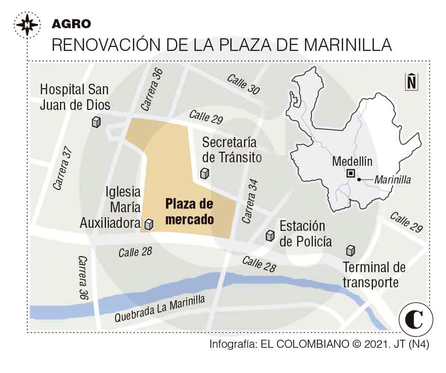 InfogrÃ¡fico