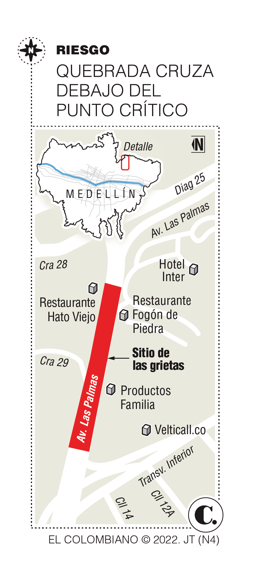 InfogrÃ¡fico