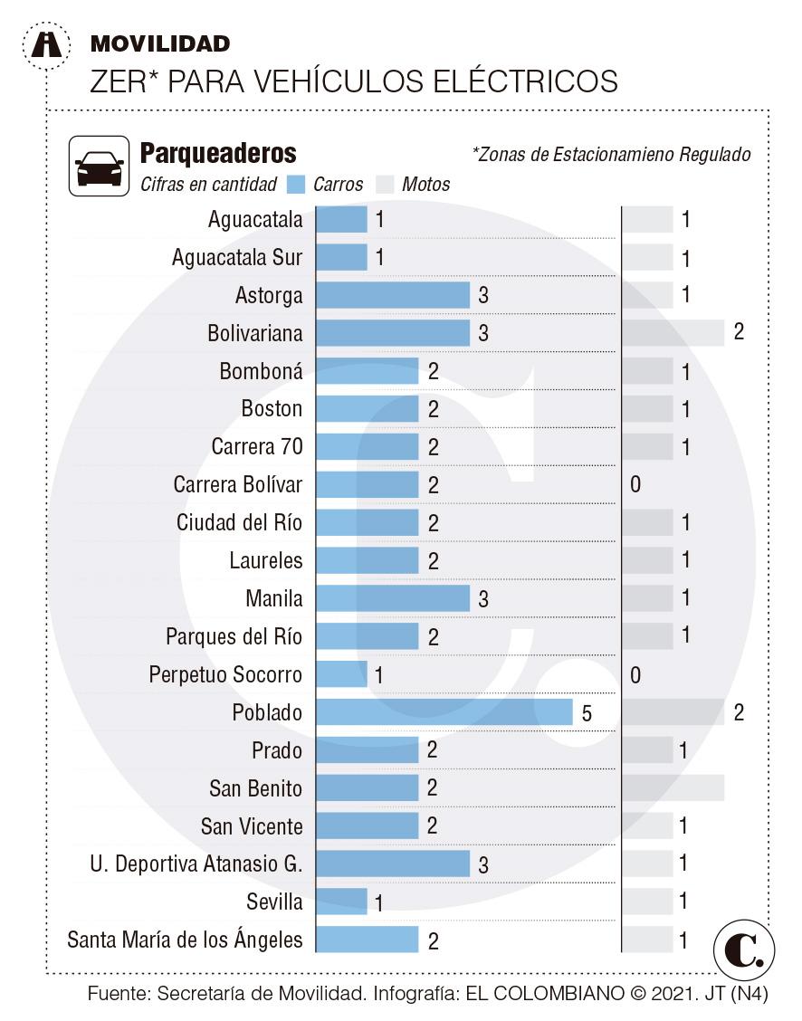 InfogrÃ¡fico