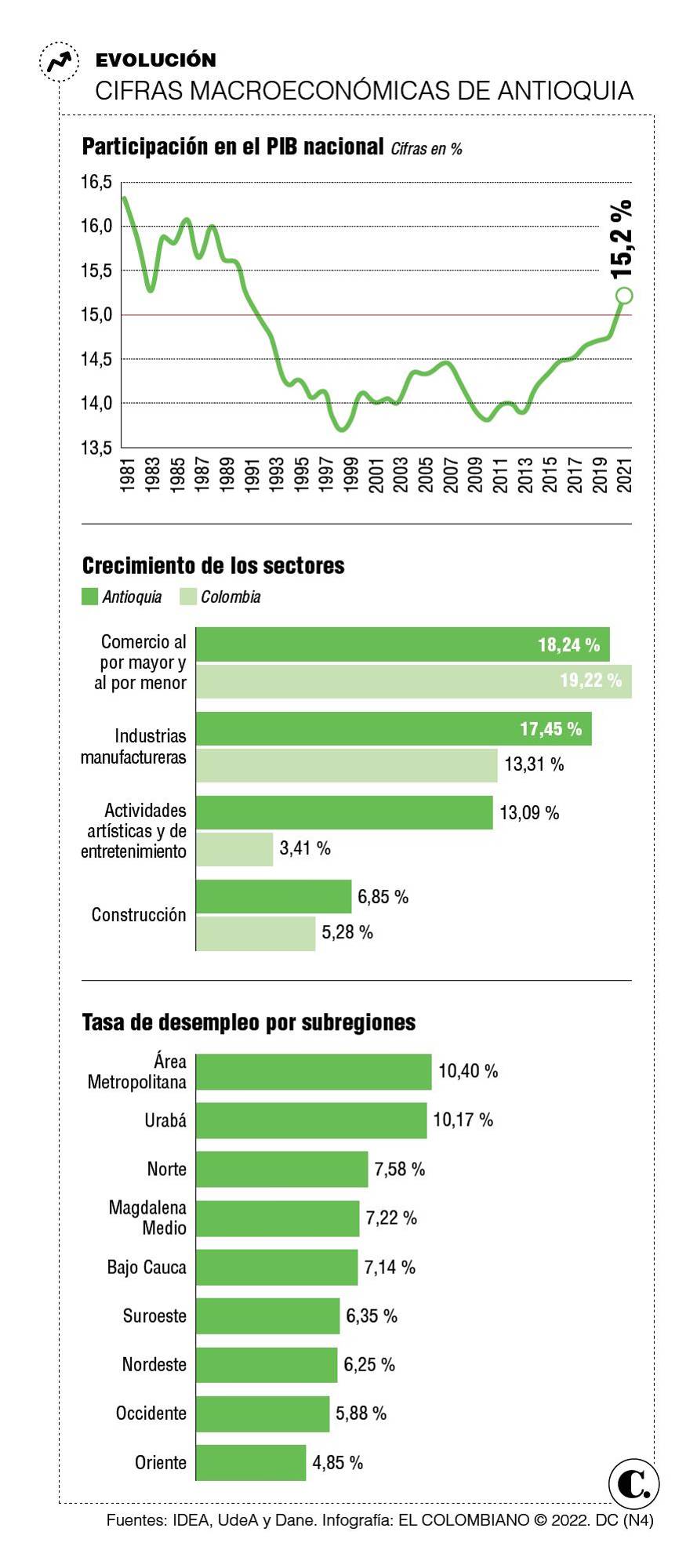 InfogrÃ¡fico