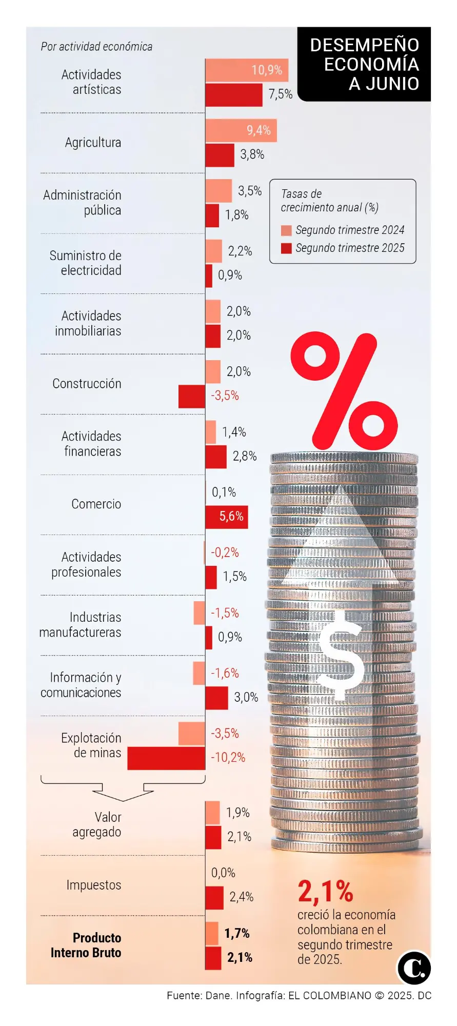 InfogrÃ¡fico