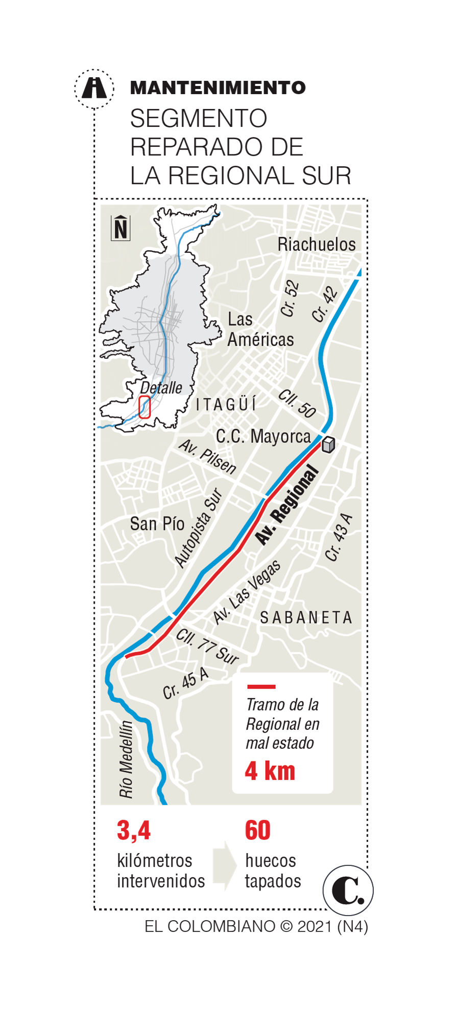 InfogrÃ¡fico