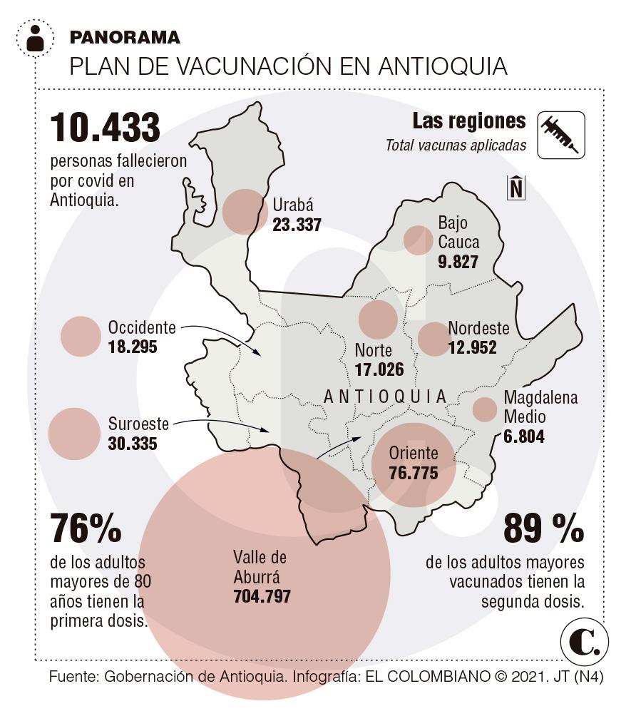 InfogrÃ¡fico