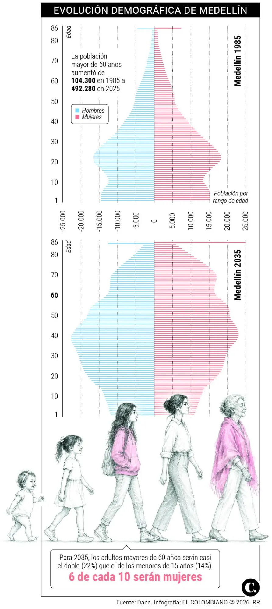 InfogrÃ¡fico