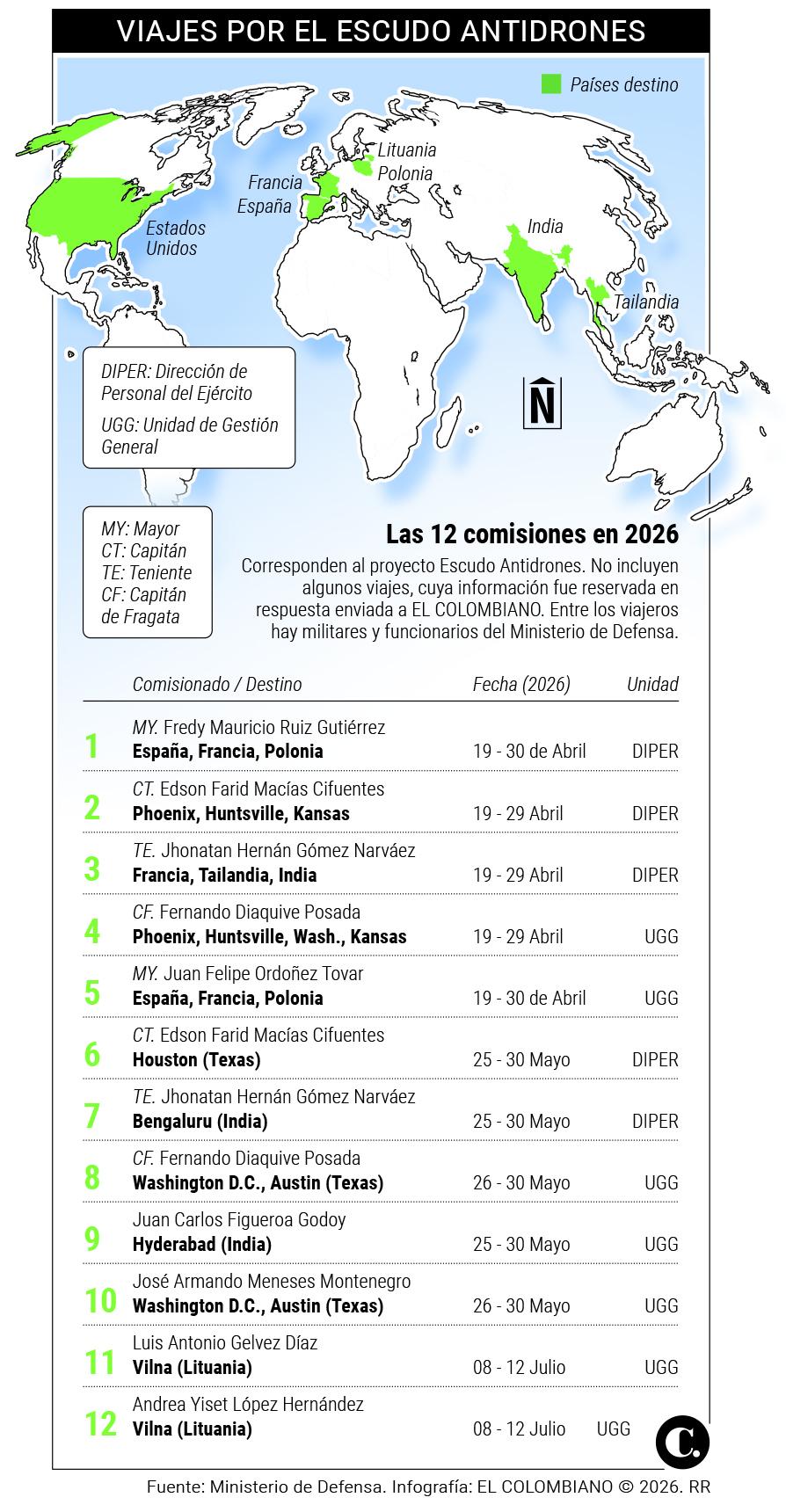 InfogrÃ¡fico