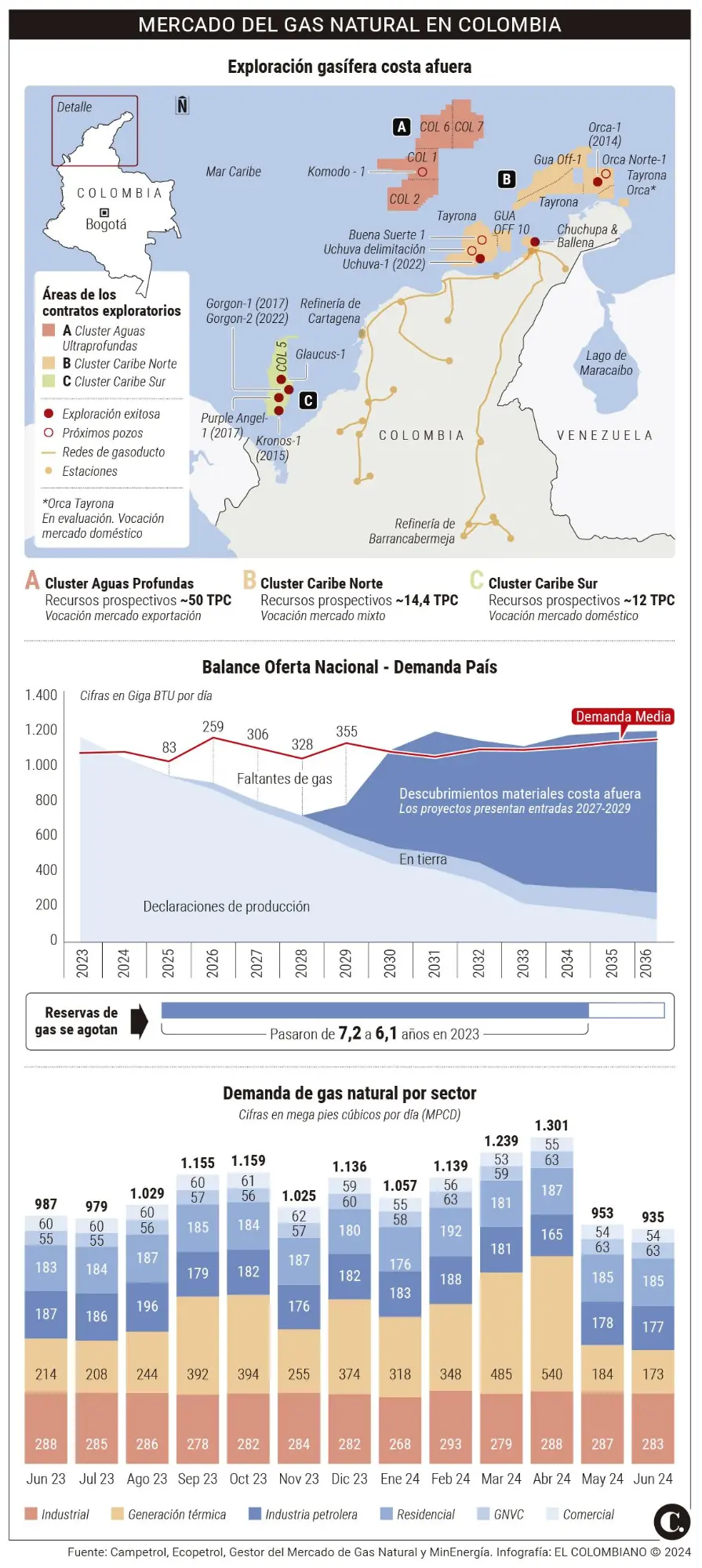 InfogrÃ¡fico