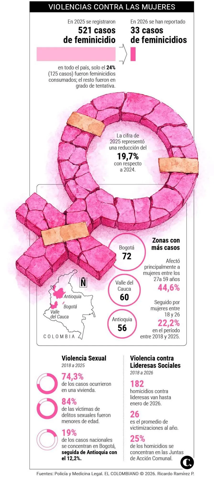 InfogrÃ¡fico