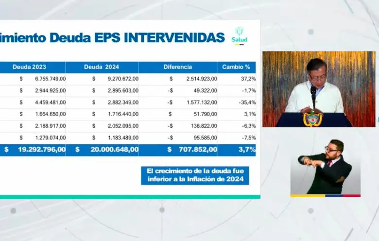 Alocución de Petro sobre salud: entre acusaciones infundadas y un discurso deshilvanado