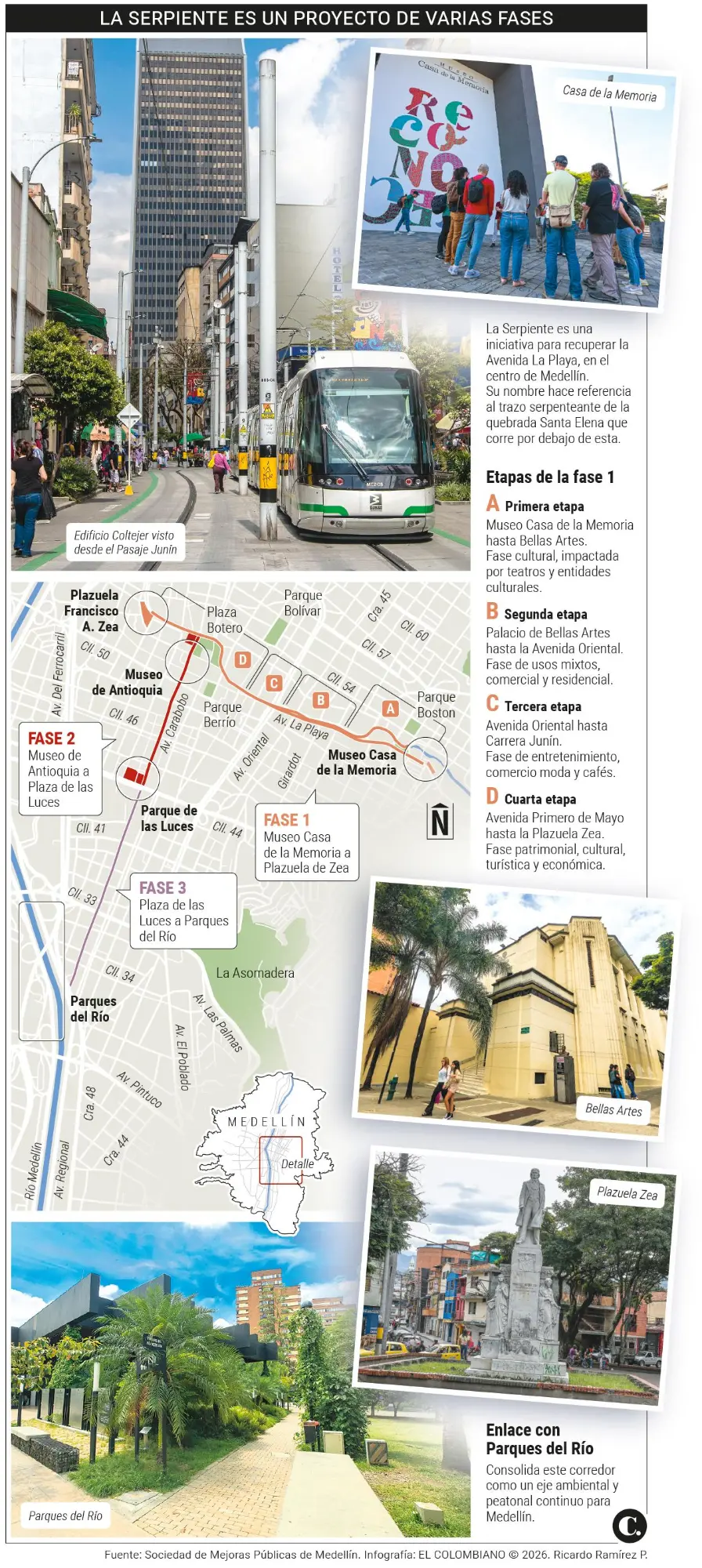 InfogrÃ¡fico