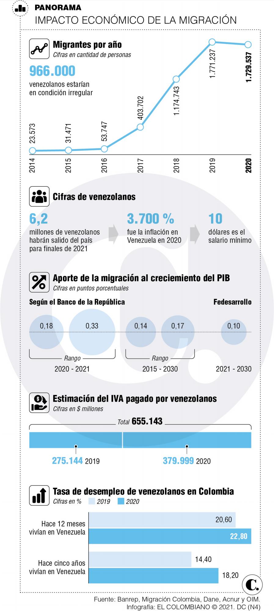 InfogrÃ¡fico