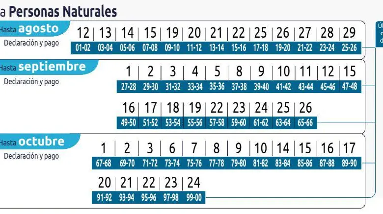 Calendario de declaración de renta 2025.