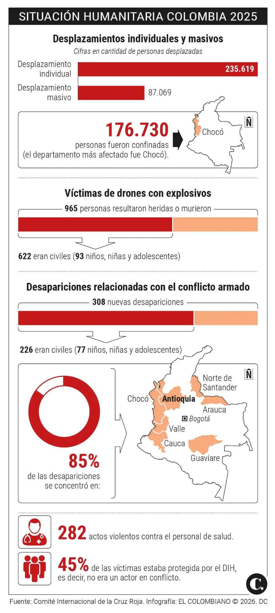 InfogrÃ¡fico