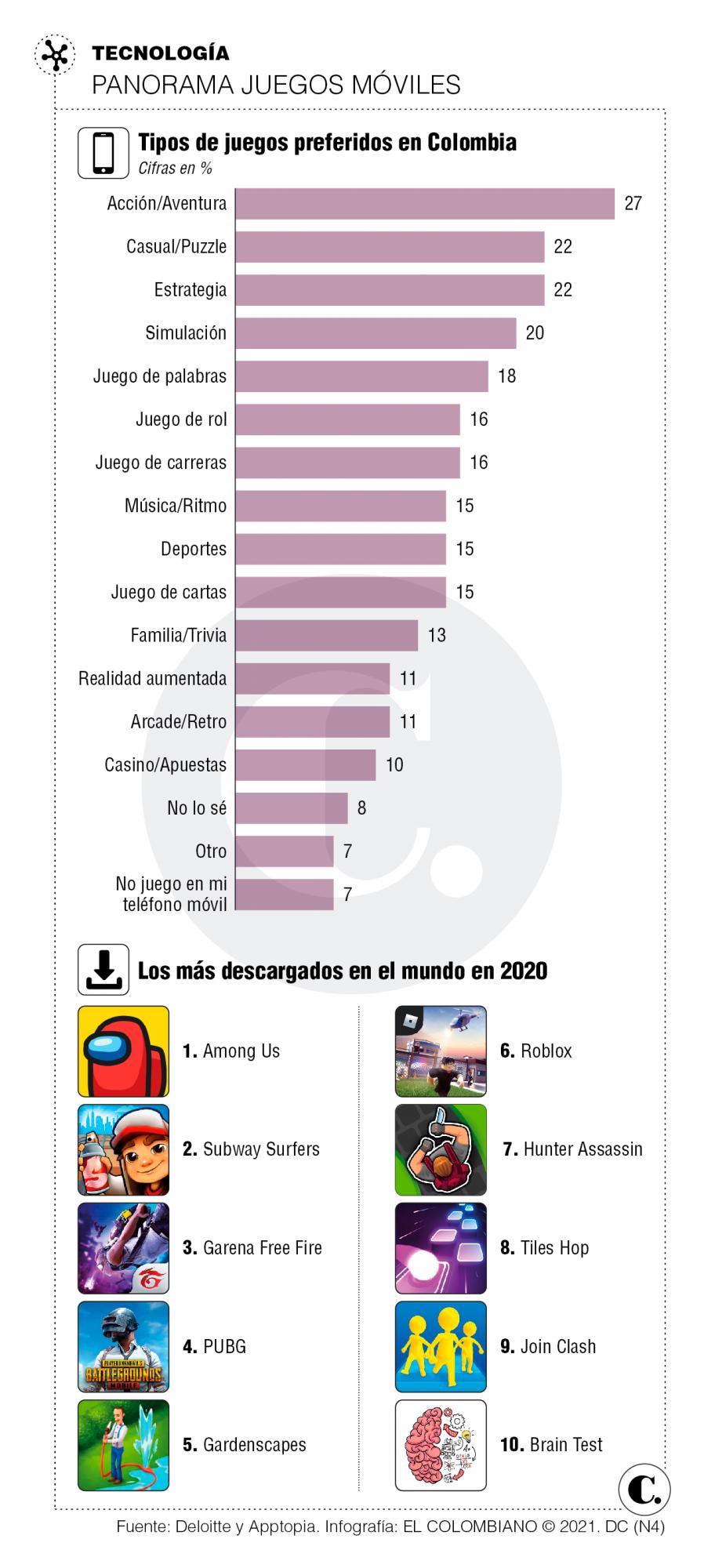 InfogrÃ¡fico
