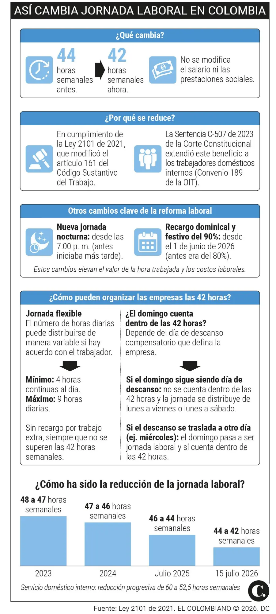 InfogrÃ¡fico