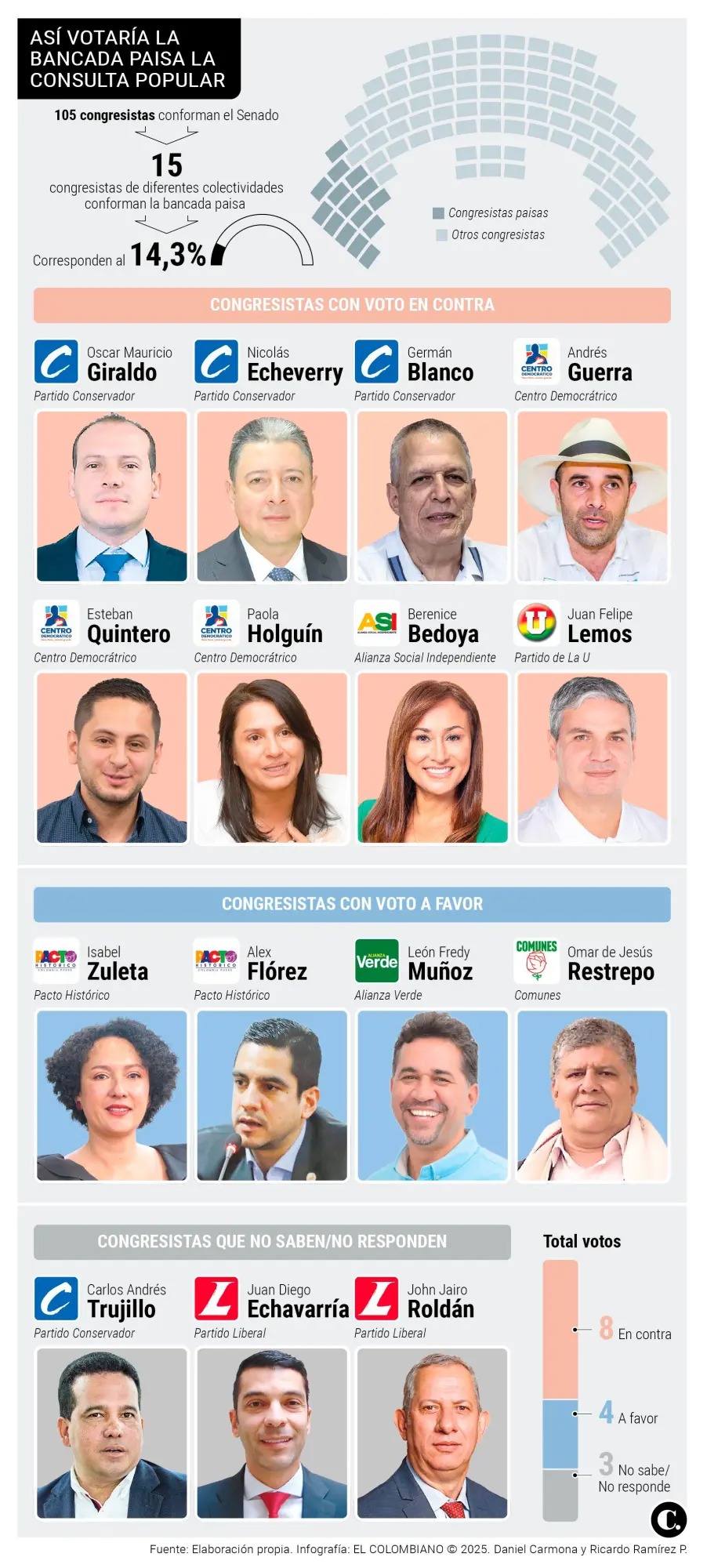 InfogrÃ¡fico