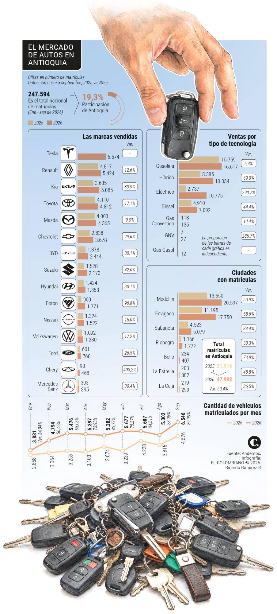 InfogrÃ¡fico