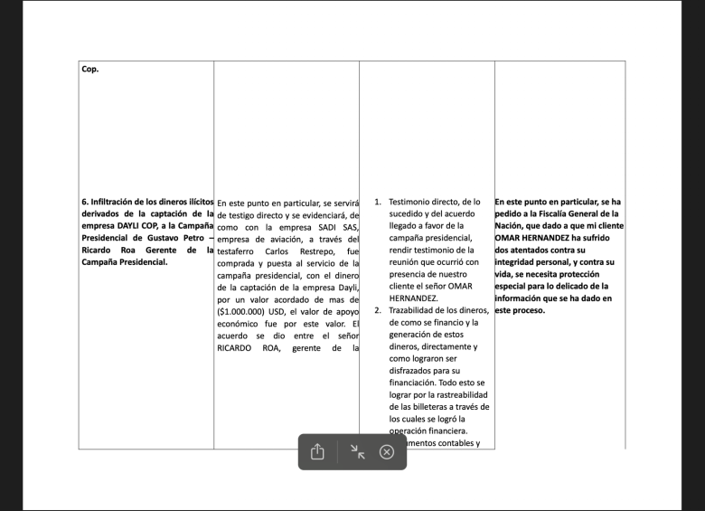 Matriz de colaboración con los compromisos para el principio de oportunidad. FOTO: Suministrada