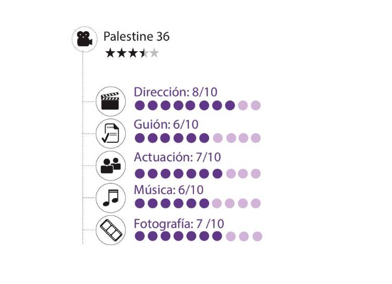 Lo que mal empieza. Palestina 36, de Anne Marie Jacir