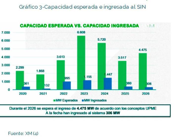 Estudio de Hidroituango: adelantar la hora generaría ahorro diario de energía del 2%