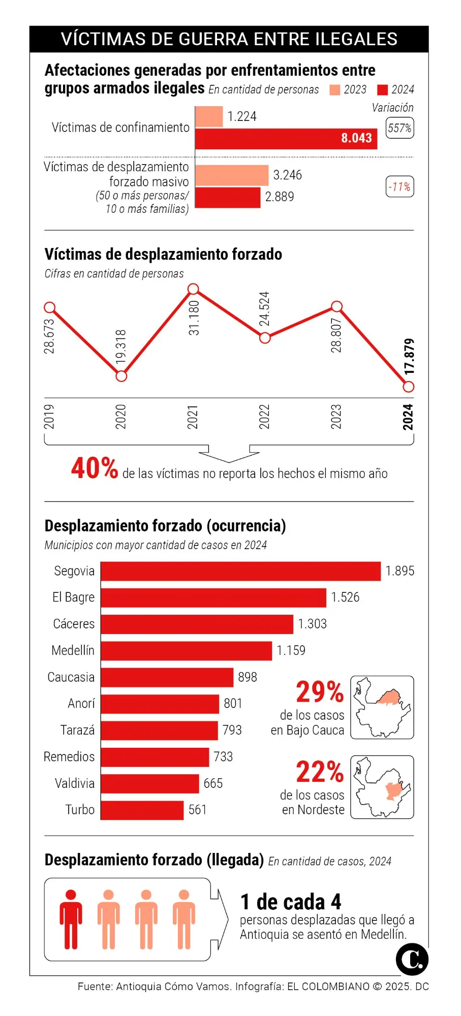 InfogrÃ¡fico