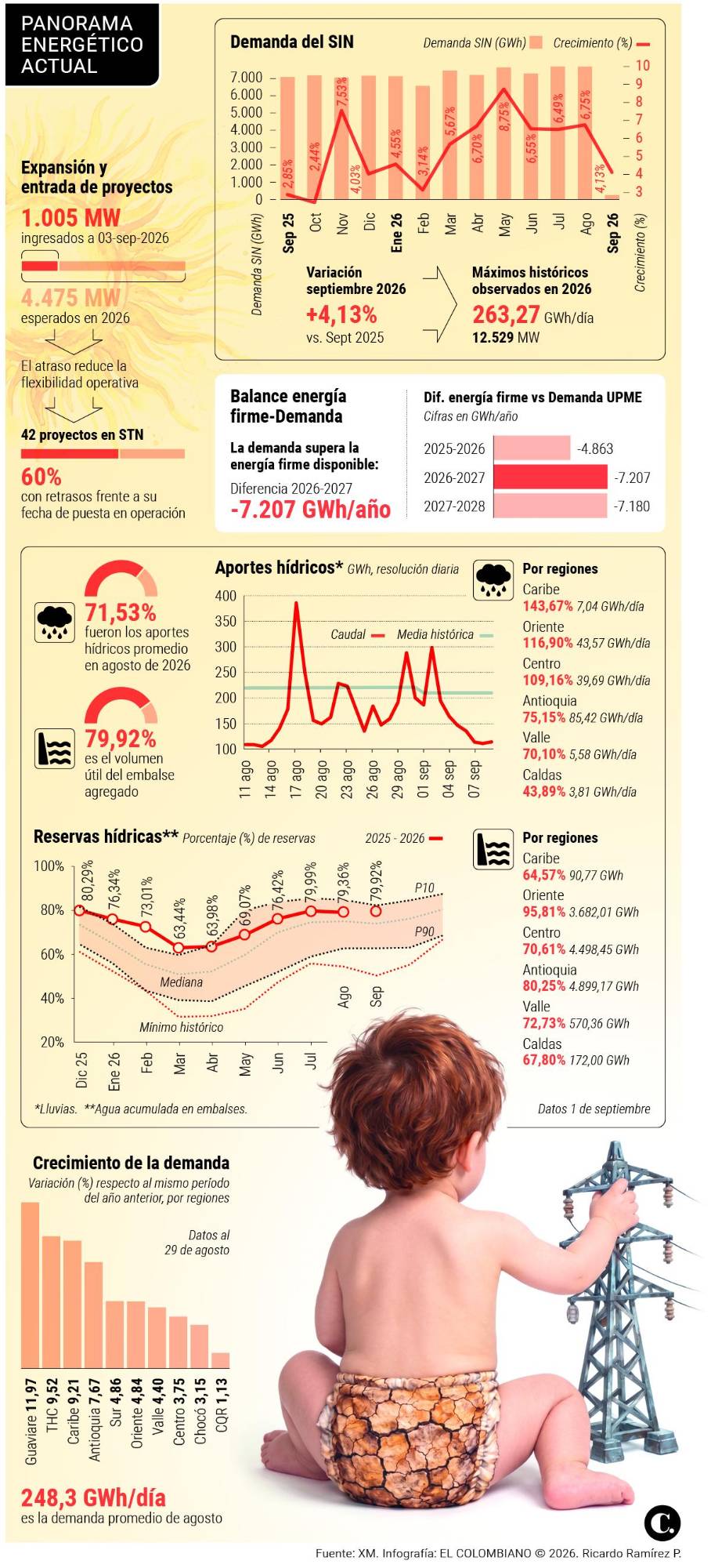 InfogrÃ¡fico