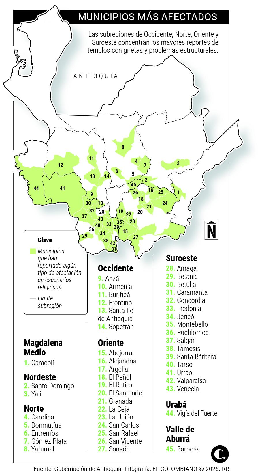InfogrÃ¡fico