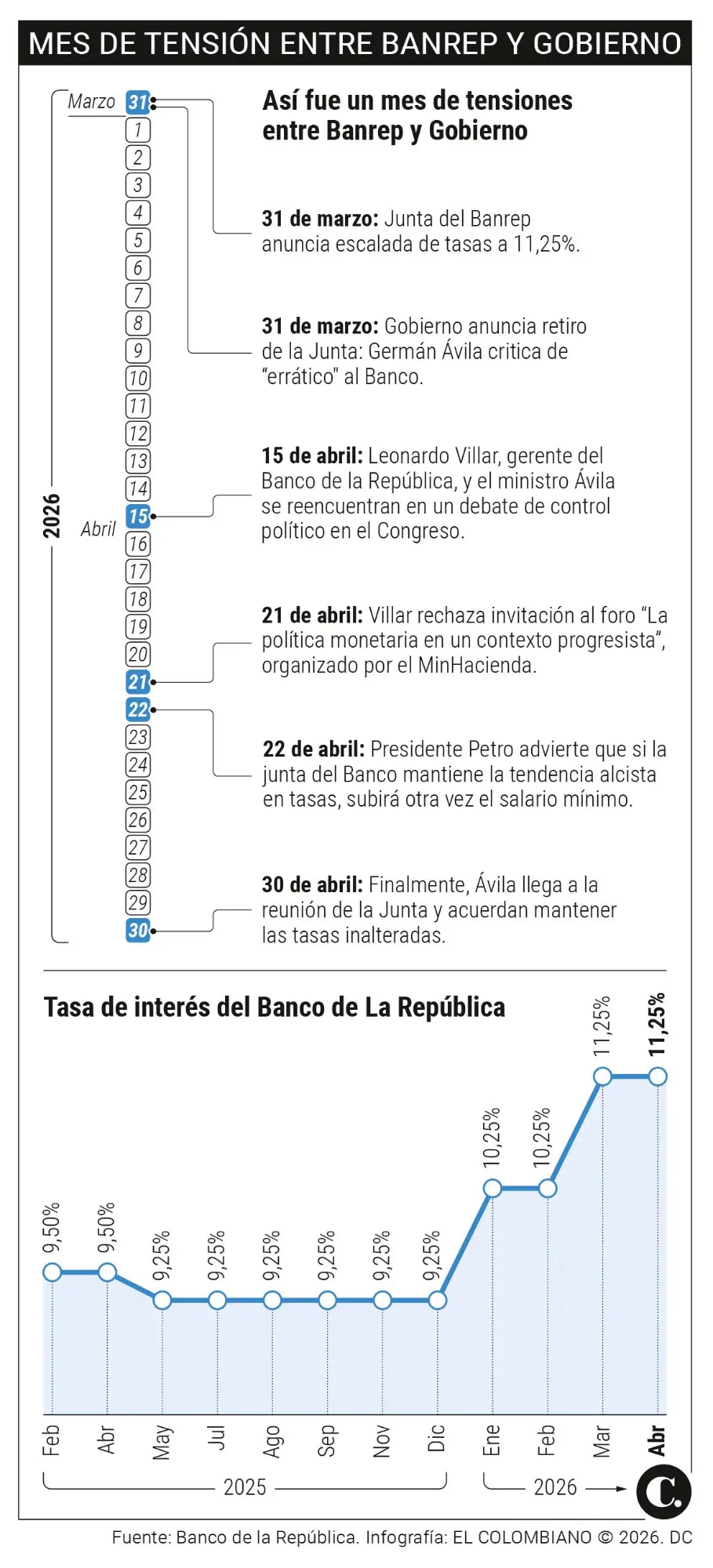 InfogrÃ¡fico