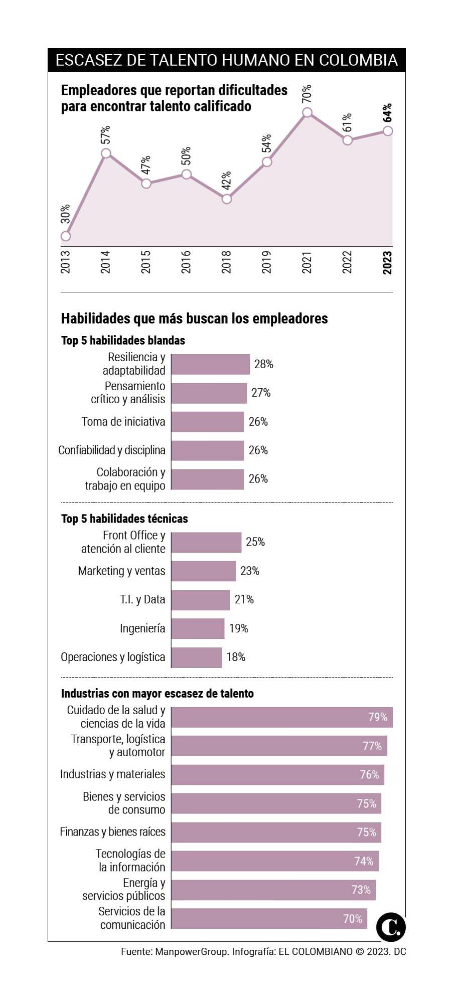 InfogrÃ¡fico