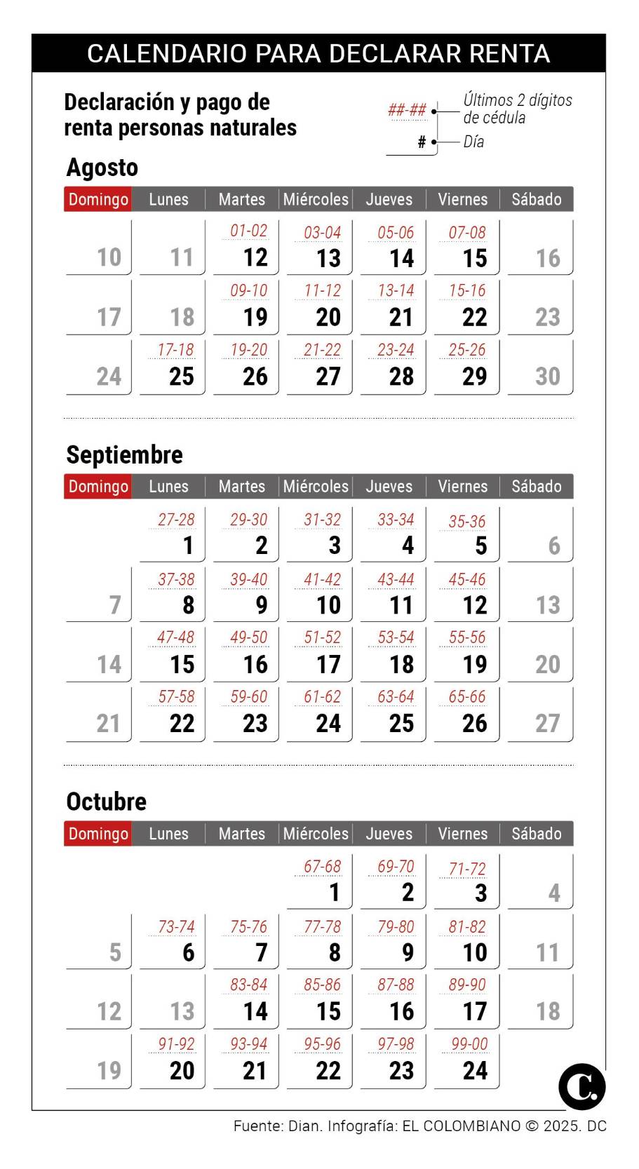 ¡Pilas! Dian está sancionando por la declaración de renta sugerida, si ...