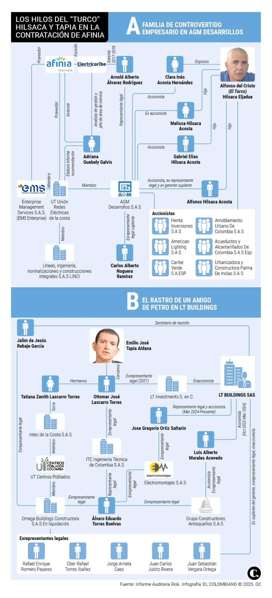 InfogrÃ¡fico