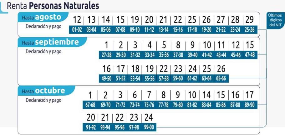 Declaración de renta 2025: estos son los cambios clave que todos los ...