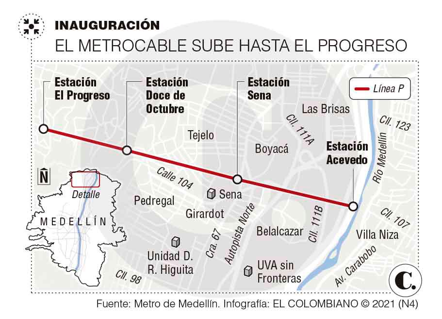 Hasta que el metrocable se encaramó en El Picacho