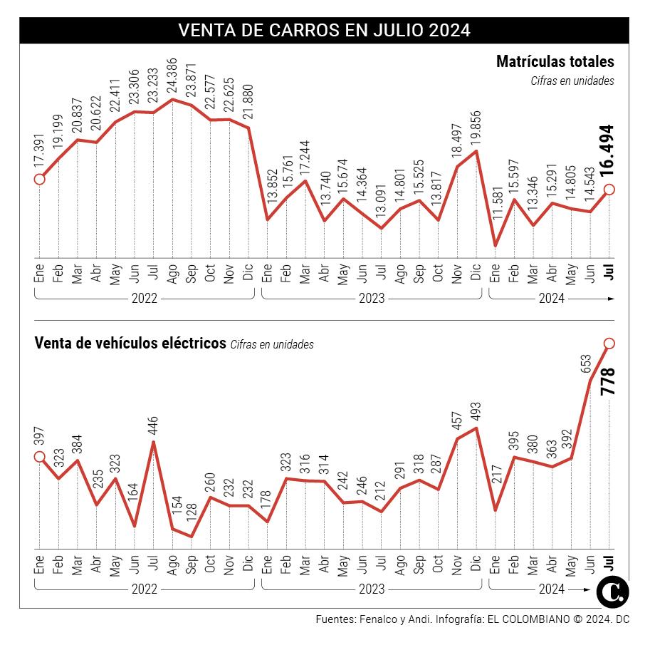InfogrÃ¡fico