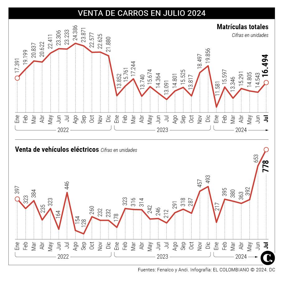 Estas Son Las Cinco Marcas Que Más Venden Carros Eléctricos E Híbridos En Colombia 0107