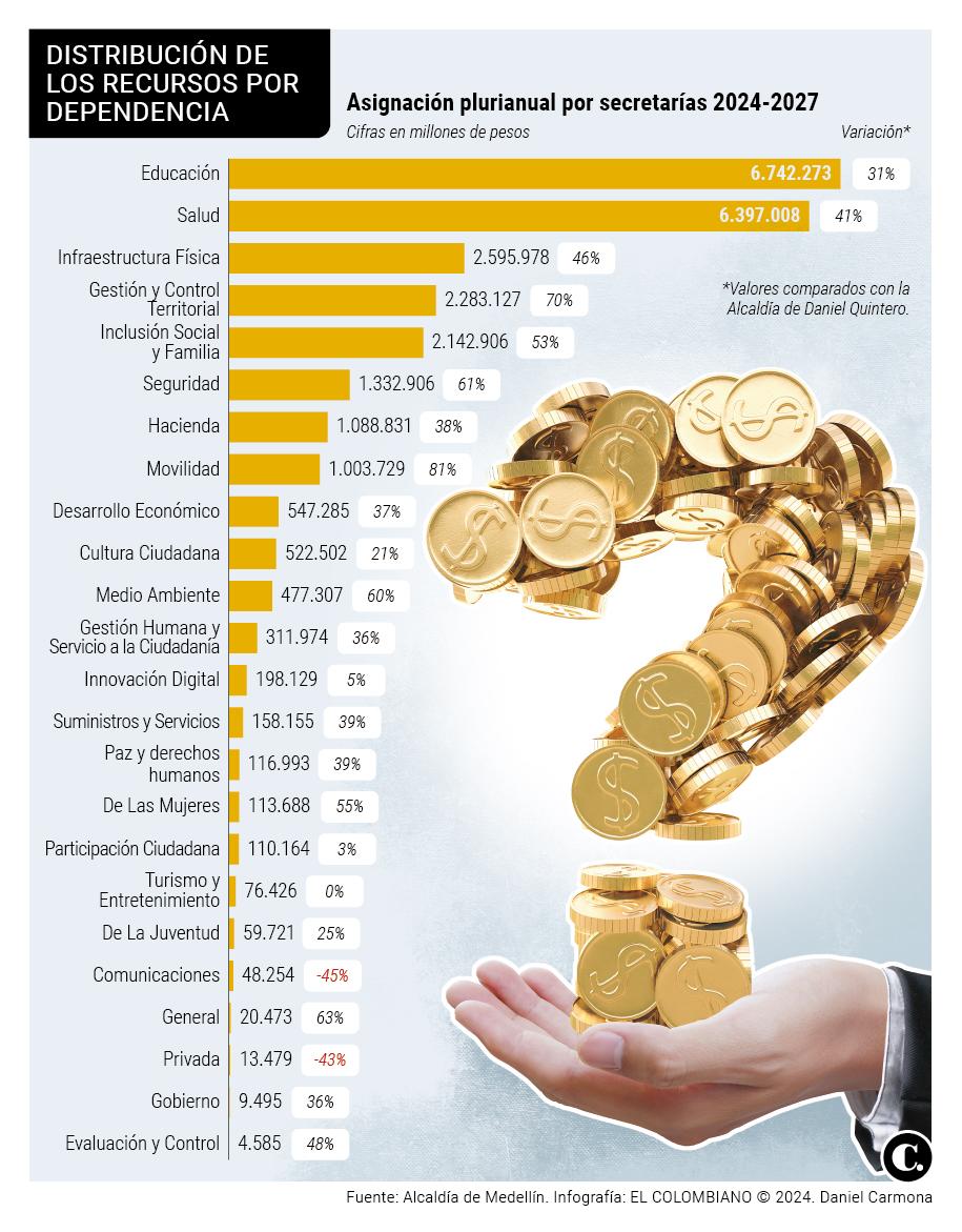 InfogrÃ¡fico