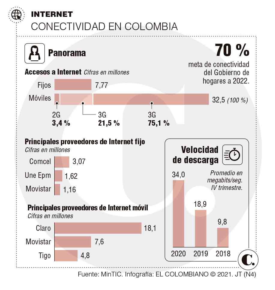 InfogrÃ¡fico