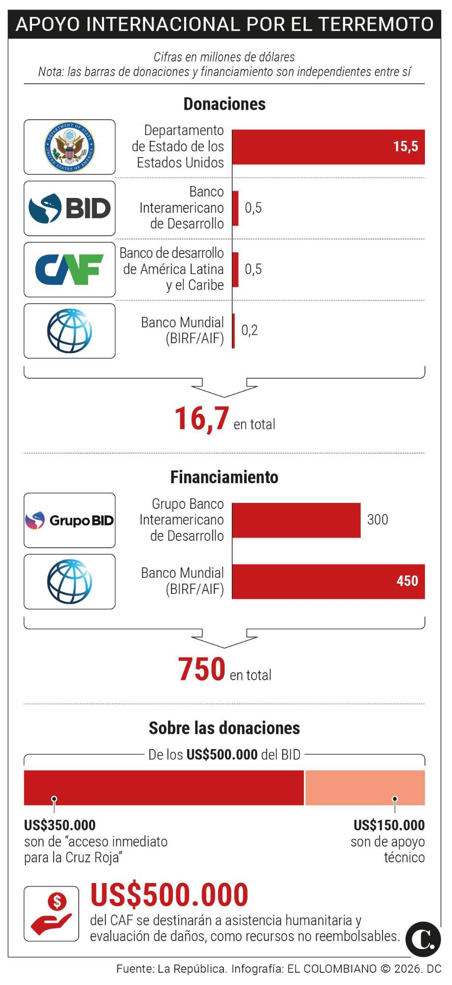 InfogrÃ¡fico