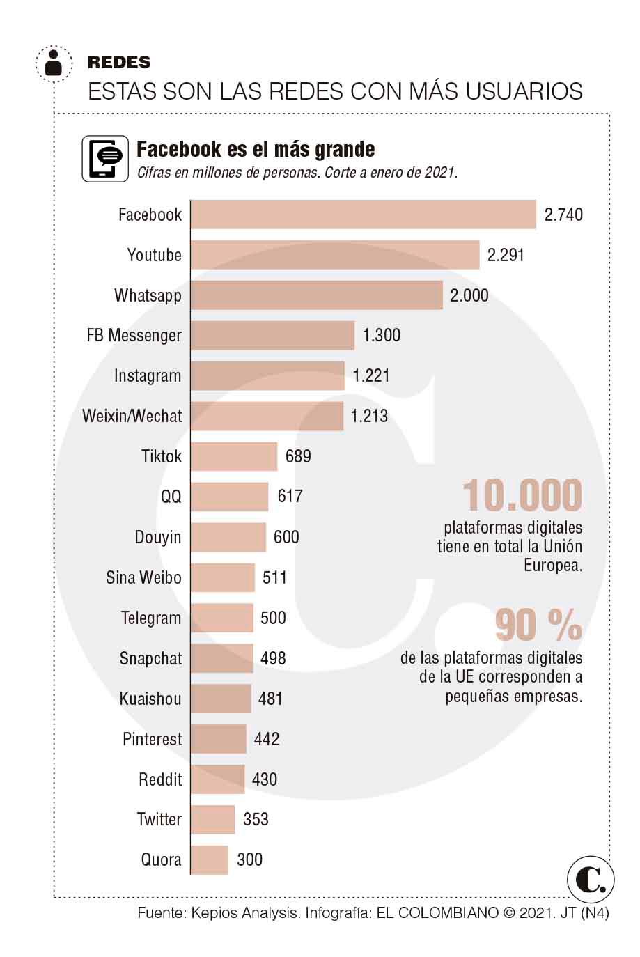 InfogrÃ¡fico